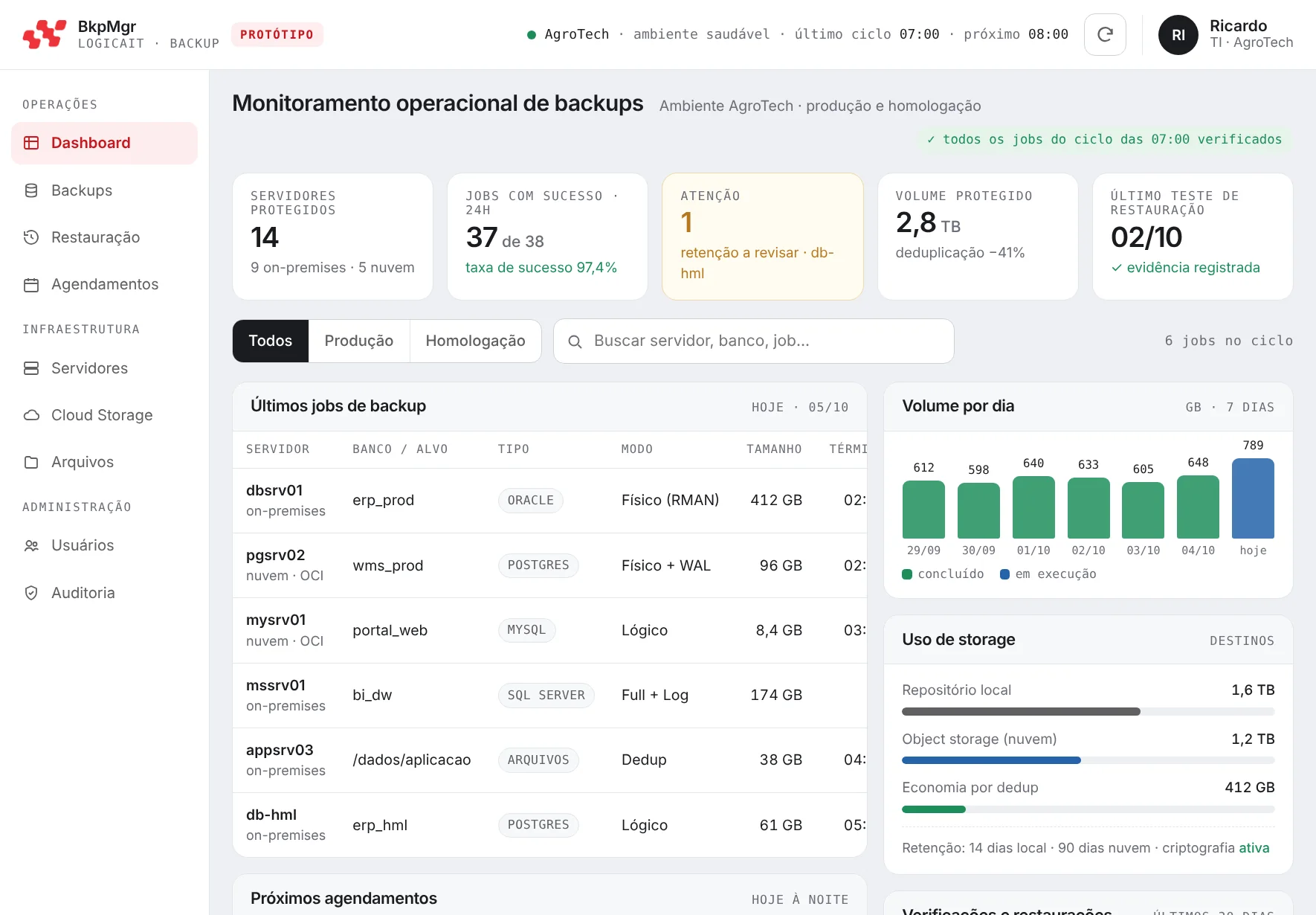 Tela do protótipo do BkpMgr com jobs de backup, agendamentos e uso de storage